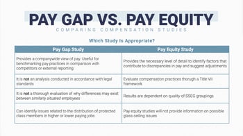 Pay Gap vs Pay Equity
