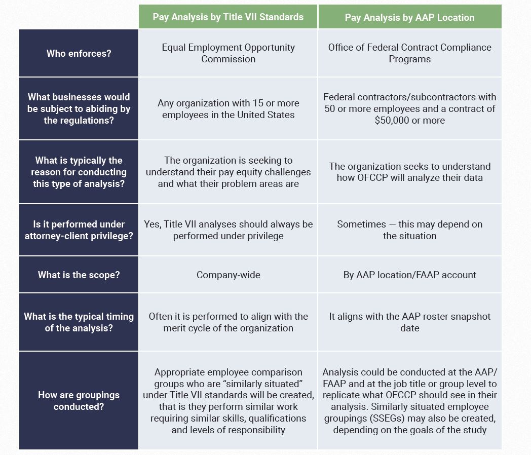 Pay Equity Comparison